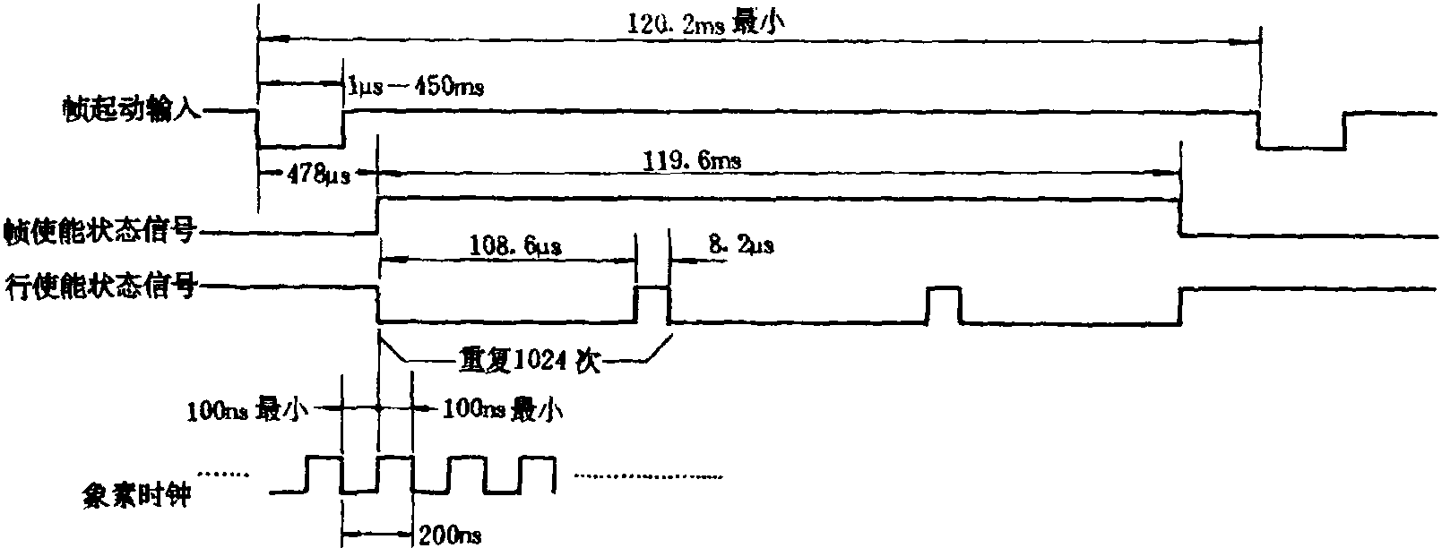 3.1 MC4013模拟输出摄像头